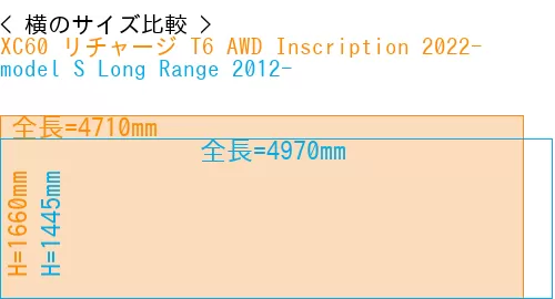 #XC60 リチャージ T6 AWD Inscription 2022- + model S Long Range 2012-